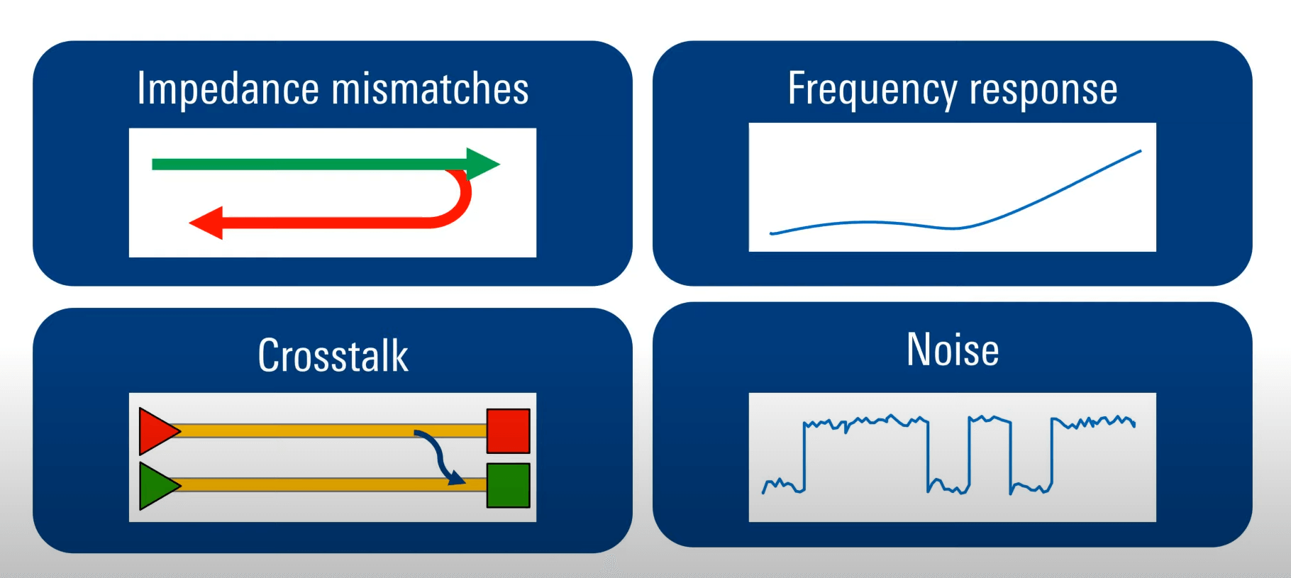 Sources of channel degradations