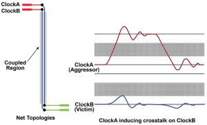 The-No.-1-Weapon-Against-Crosstalk-Image-1