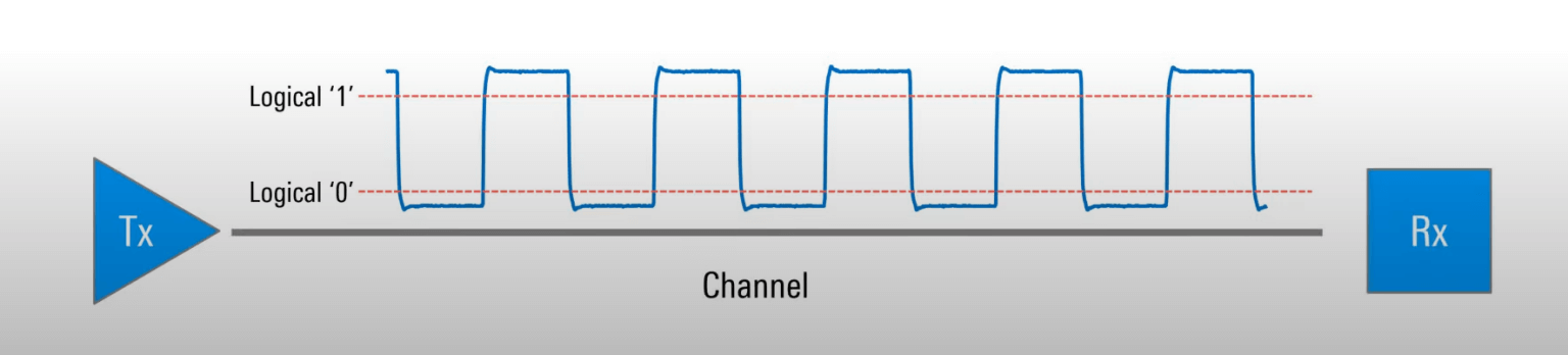 What Is Signal Integrity In PCB Design Circuit Diagram