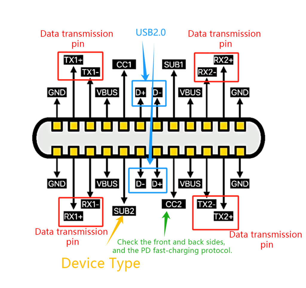 All Usb Types Diagram
