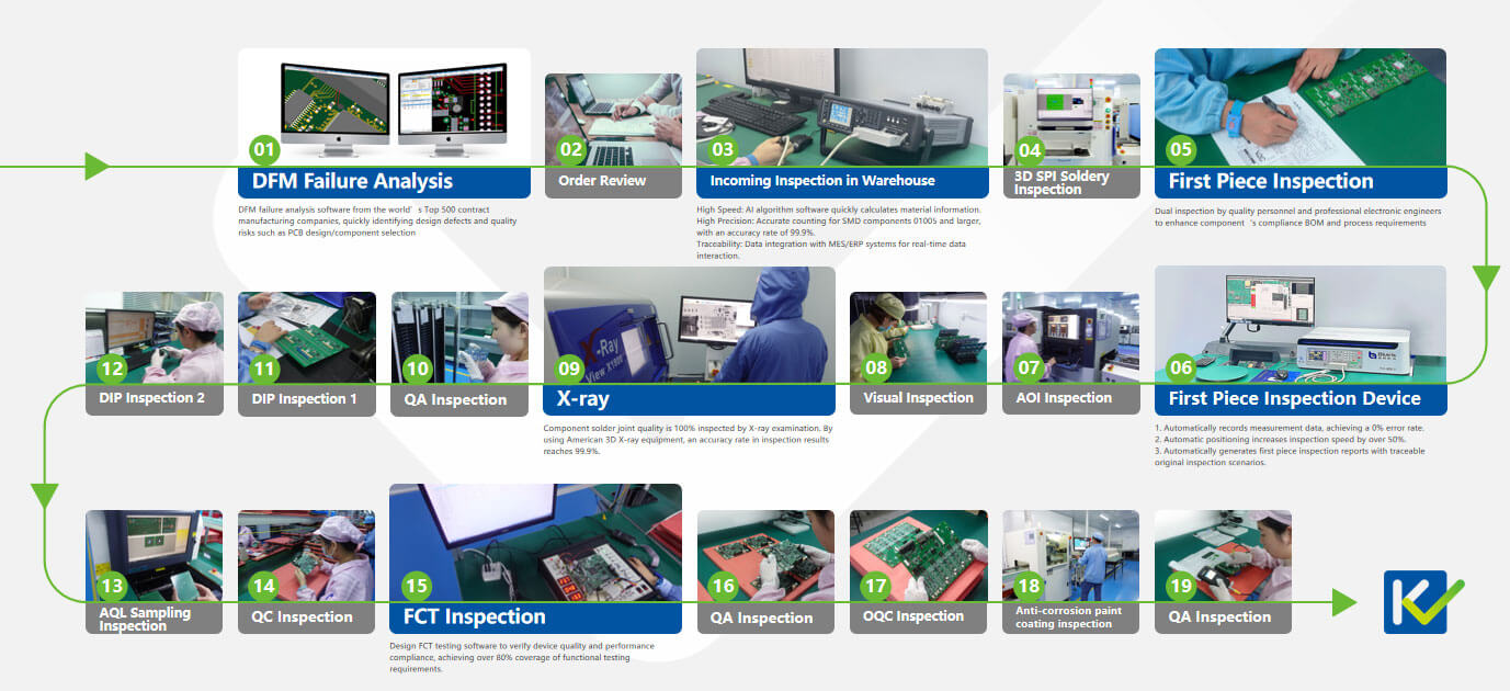 Turnkey PCB Assembly | Fast Assembly Services - Keep Best PCBA