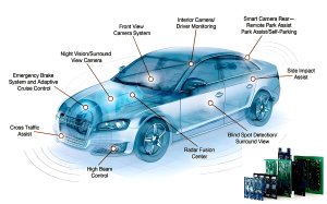 car electronic assembly